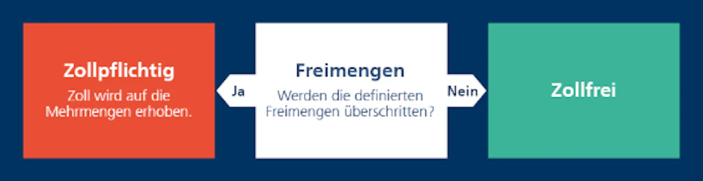elfbar elfa master akku Zoll Hinweise zur Einfuhr von E-Zigaretten und wichtige Zollregeln für E- Zigaretten Reisen