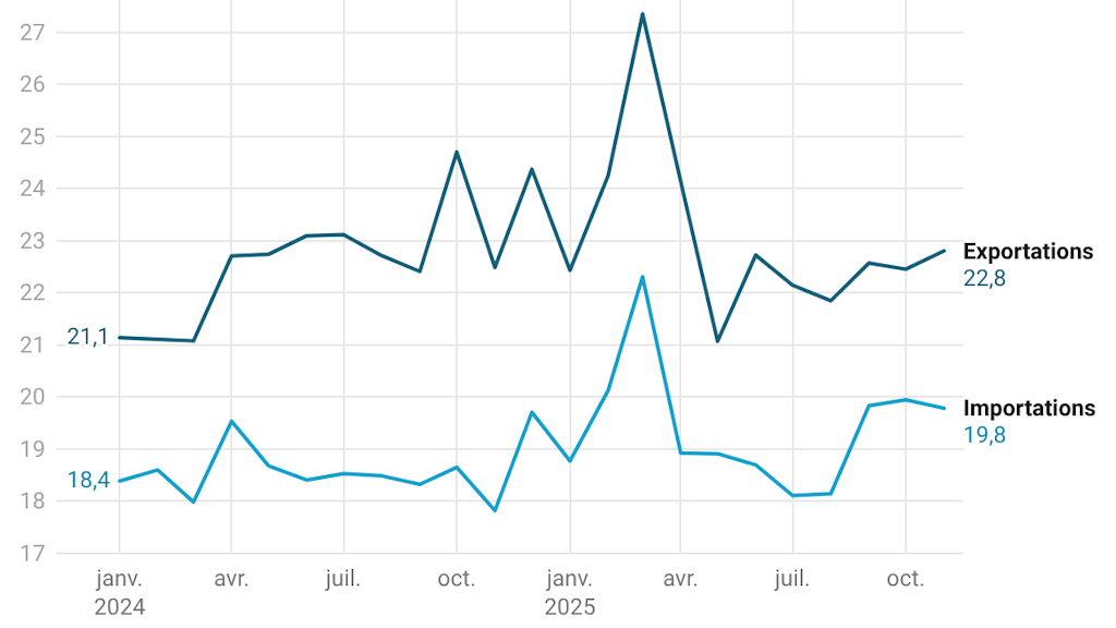 ahst-saisonbereinigt_fr