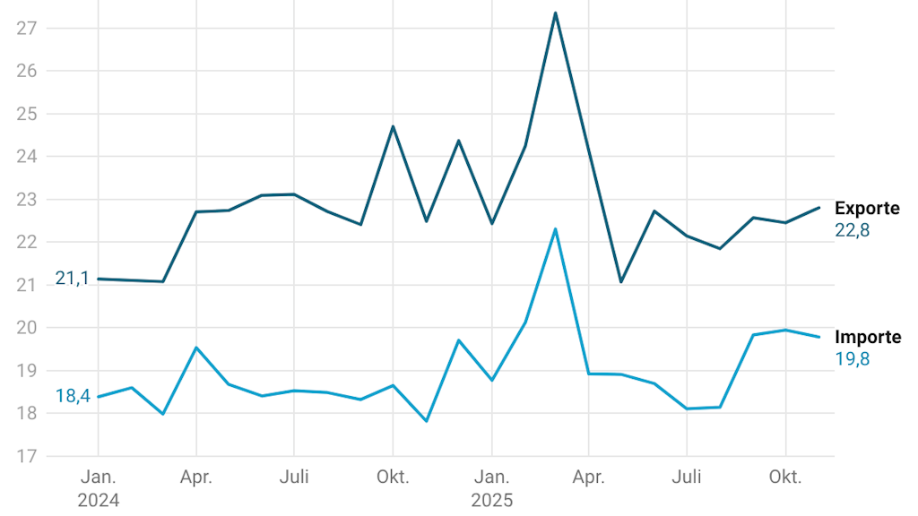 ahst_saisonbereinigt_de