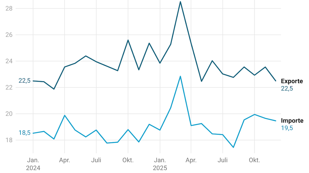 ahst_saisonbereinigt_de