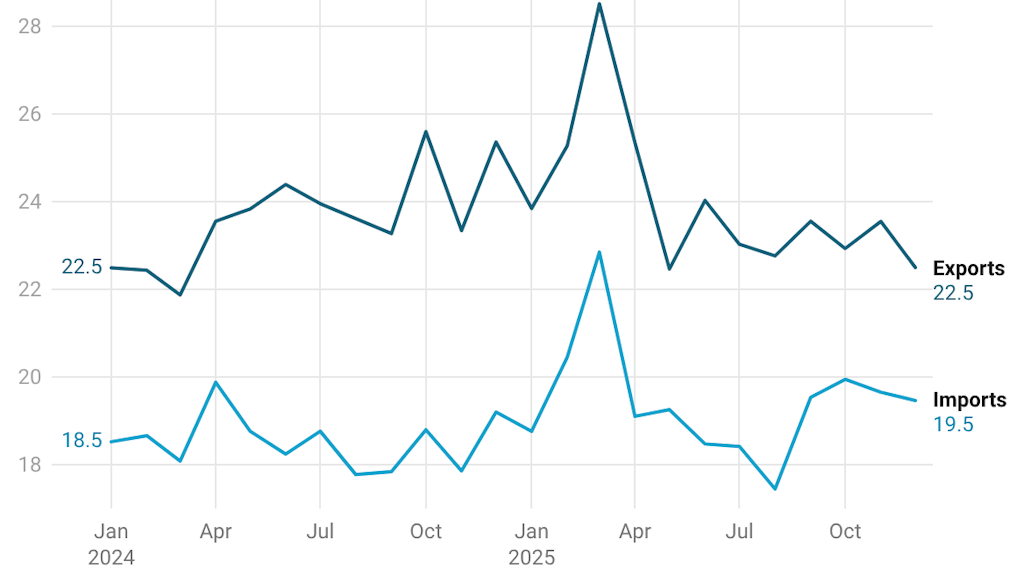 ahst-saisonbereinigt_en
