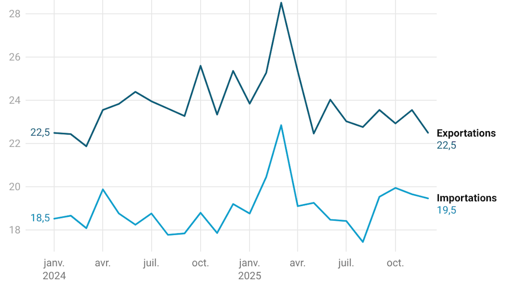 ahst-saisonbereinigt_fr