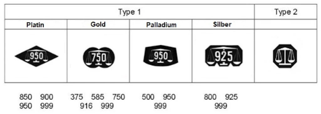 Table with stamps for platinum, gold, palladium, and silver. Shows different purity grades and types. 