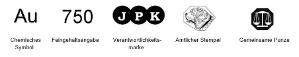 Various symbols and marks for precious metal hallmarking, including the chemical symbol, fineness mark, and official stamps. These are used for identification and quality control of precious metals.