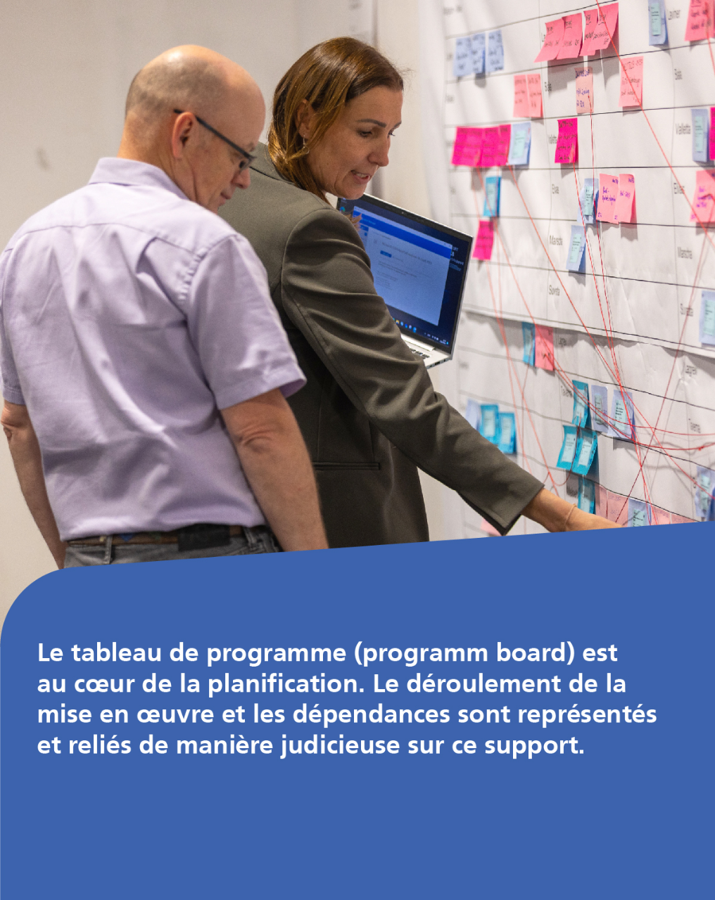 Le tableau de programme (programm board) est au cœur de la planification. Le déroulement de la mise en œuvre et les dépendances sont représentés et reliés de manière judicieuse sur ce support.