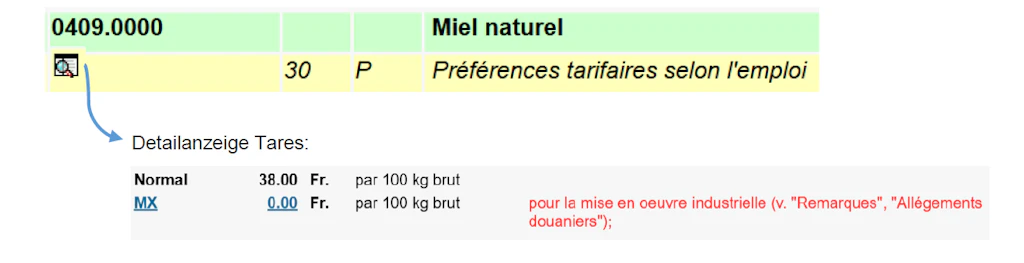 Extrait de la base de données tarifaire pour le miel naturel avec le numéro 0409.0000. L’affichage détaillé montre les taux de droits normaux et préférentiels selon l’usage.