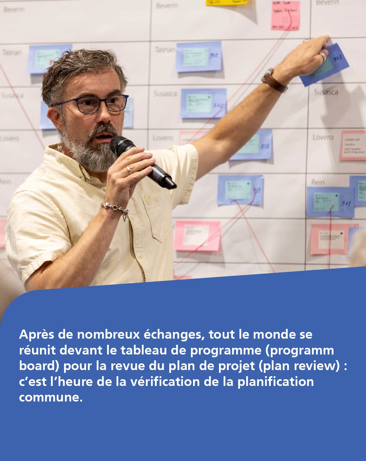 Après de nombreux échanges, tout le monde se réunit devant le tableau de programme (programm board) pour la revue du plan de projet (plan review) : c’est l’heure de la vérification de la planification commune.