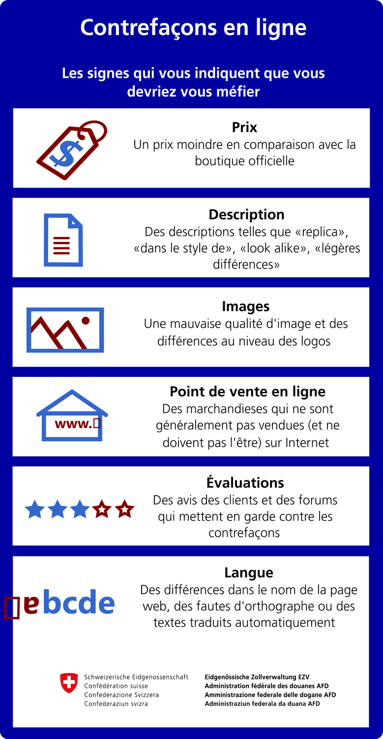 Signes d'alerte pour les contrefaçons lors de shopping en ligne