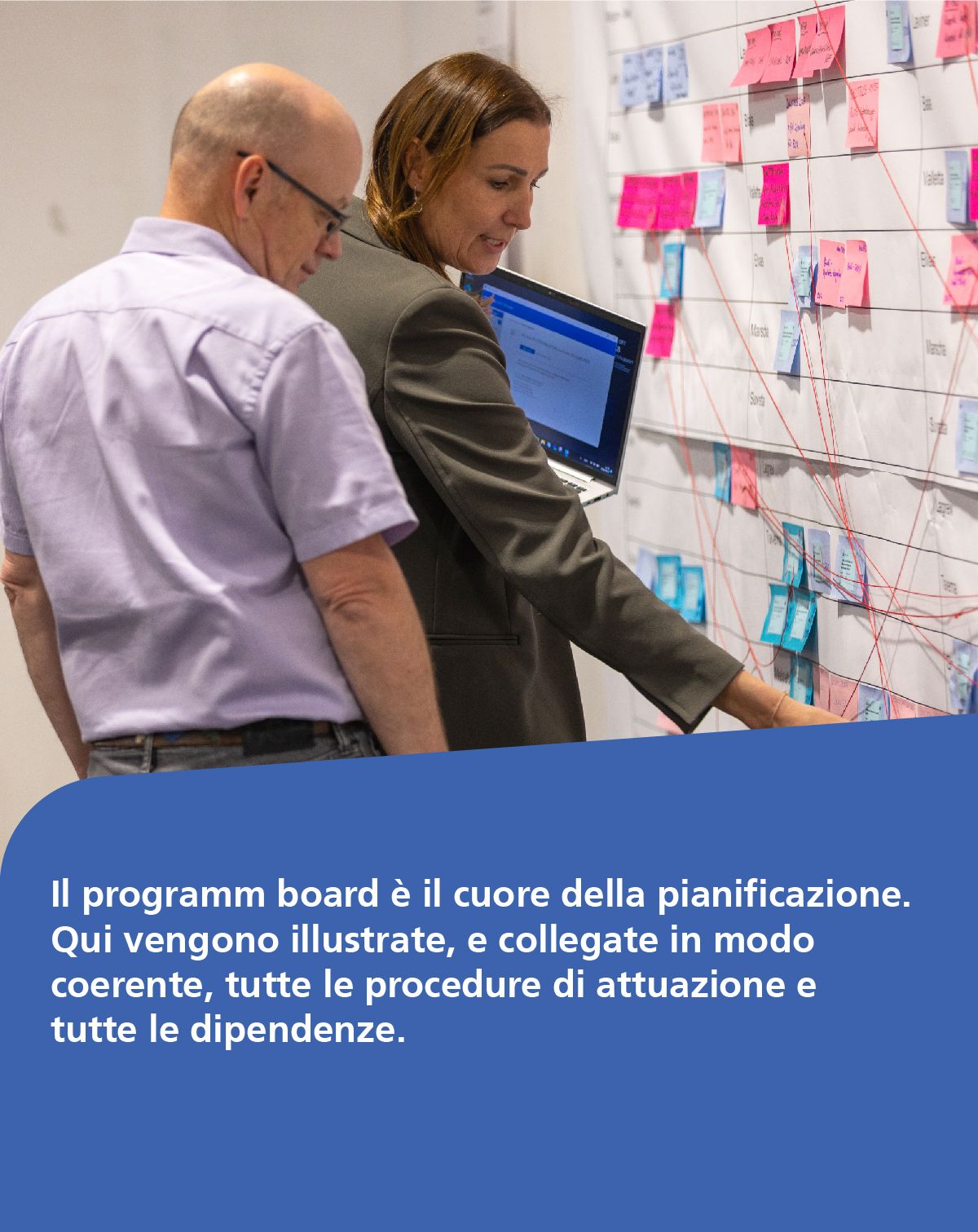 Il programm board è il cuore della pianificazione. Qui vengono illustrate, e collegate in modo coerente, tutte le procedure di attuazione e tutte le dipendenze.