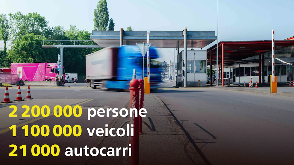 Un valico di frontiera con piu corsie, attraversato da un camion blu. Sullo sfondo si vede un camion rosa e sulla sinistra ci sono dei coni stradali. In primo piano sono visualizzati dati statistici su persone, veicoli e camion.